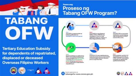 tabang ofw online application|Overseas Workers Welfare Administration.